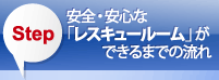 安全・安心な「レスキュールーム」ができるまでの流れ